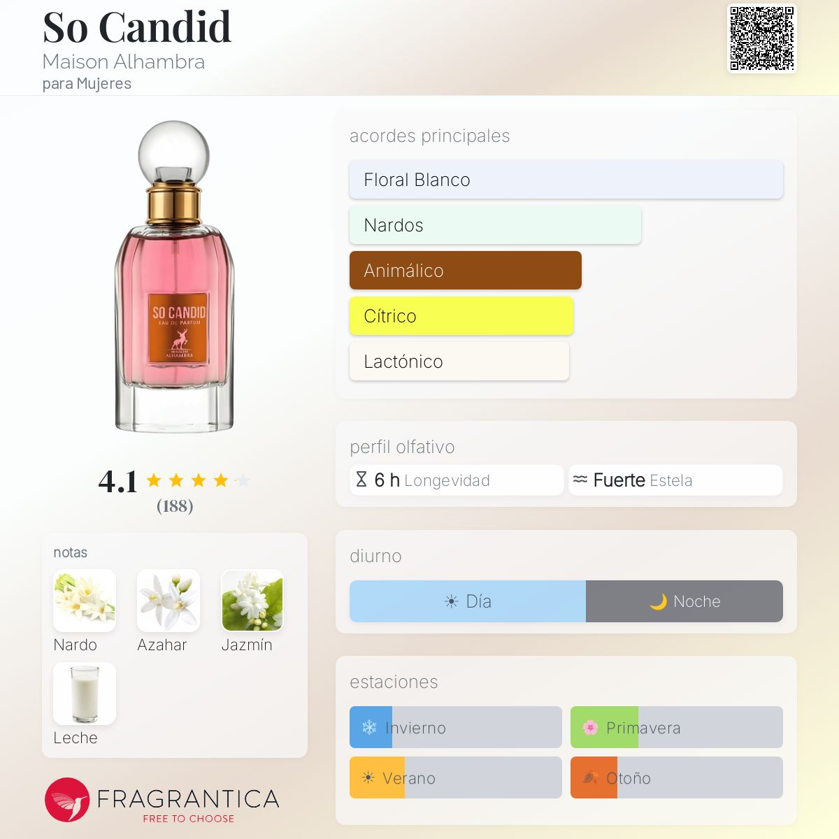 SO CANDID ROUGE EDP 85ML - Imagen 2