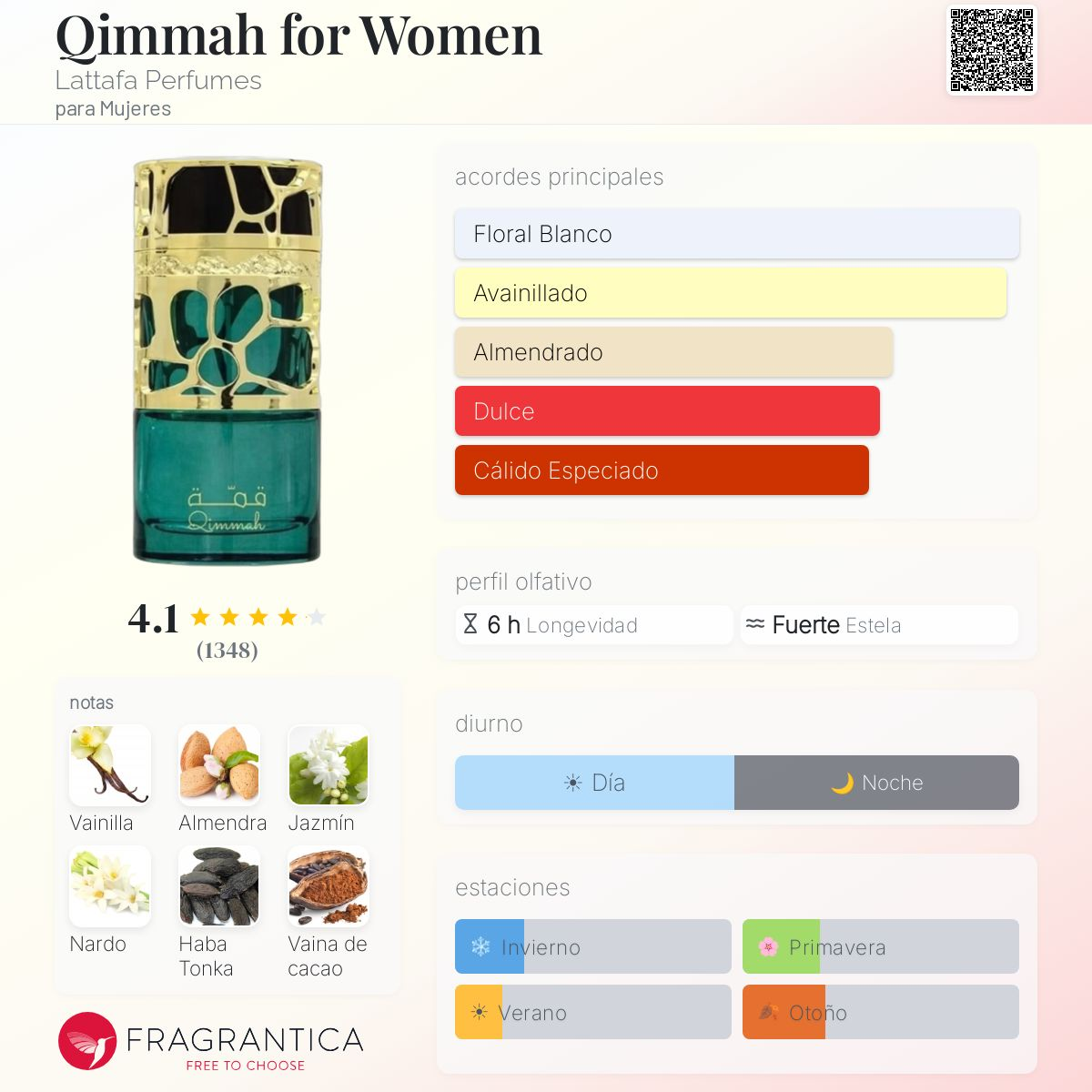 QIMMAH EDP 100ML - Imagen 2