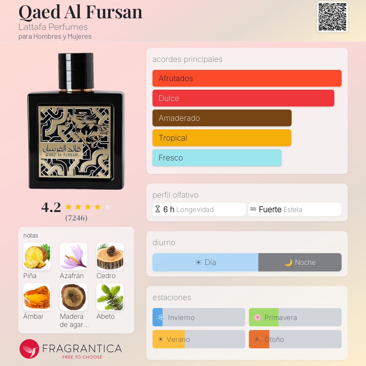 QAED AL FURSAN 90ML - Imagen 2