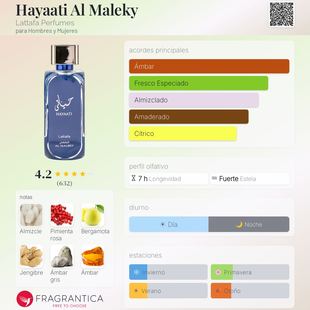 HAYAATI AL MALEKY EDP 100ML - Imagen 2