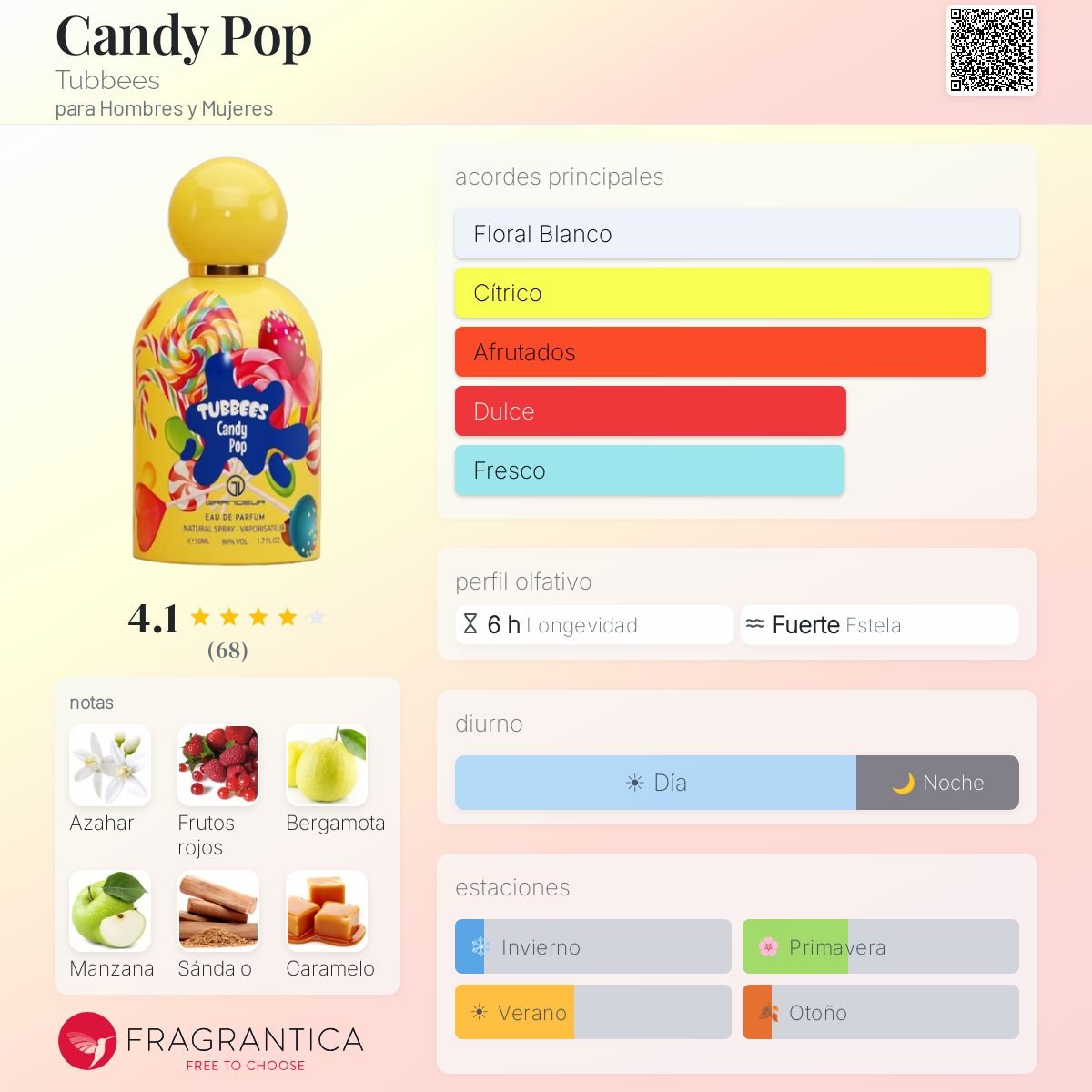 TUBBEES CANDY POP EDP 50ML - Imagen 2
