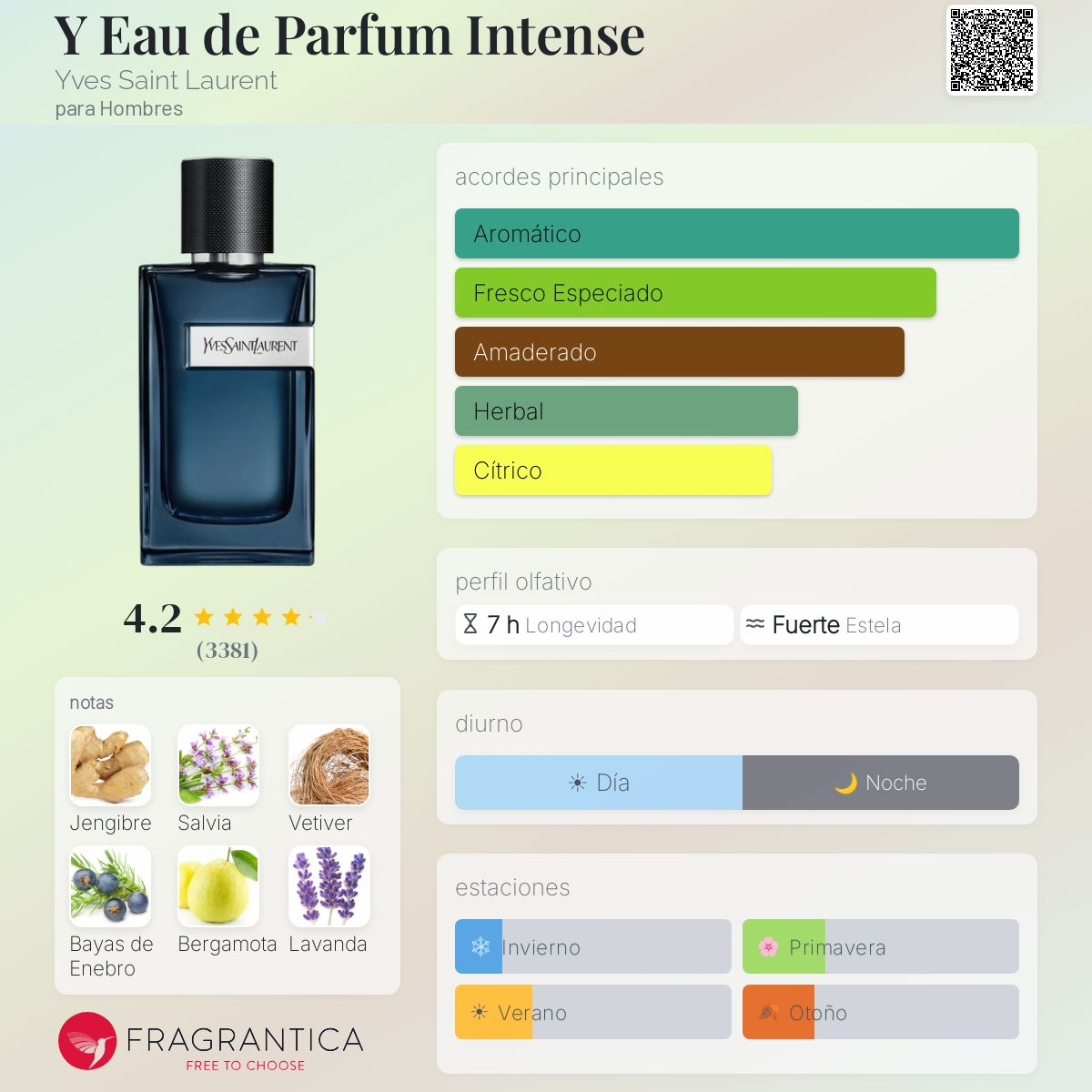 Y EDP INTENSE 100ML - Imagen 2