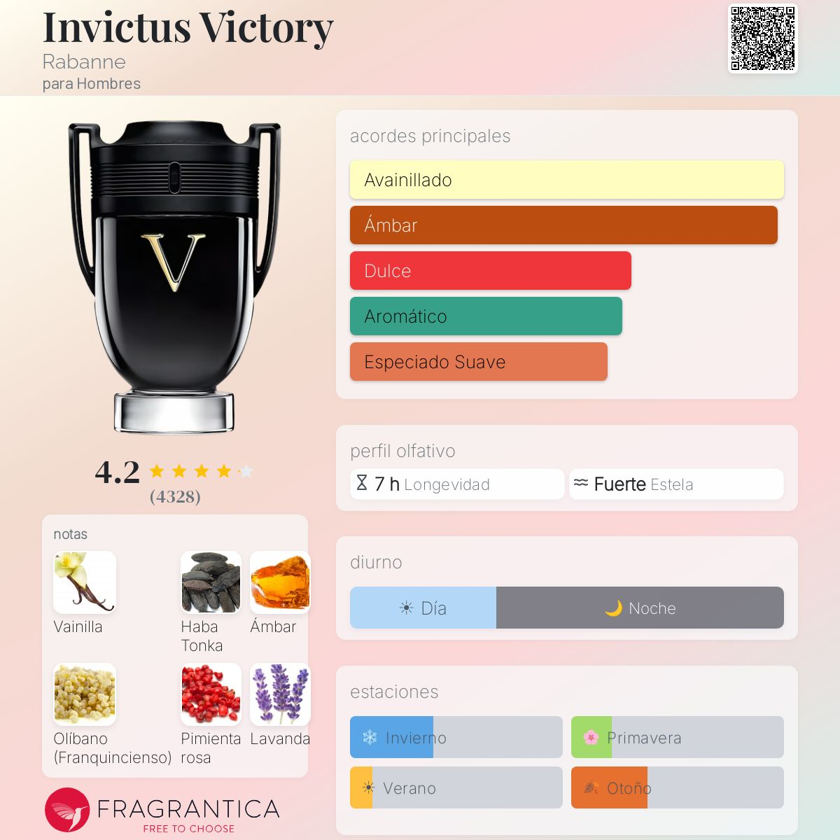 SET INVICTUS VICTORY EXTREME EDP 100ML + EDT 10ML + DEO 150ML - Imagen 2