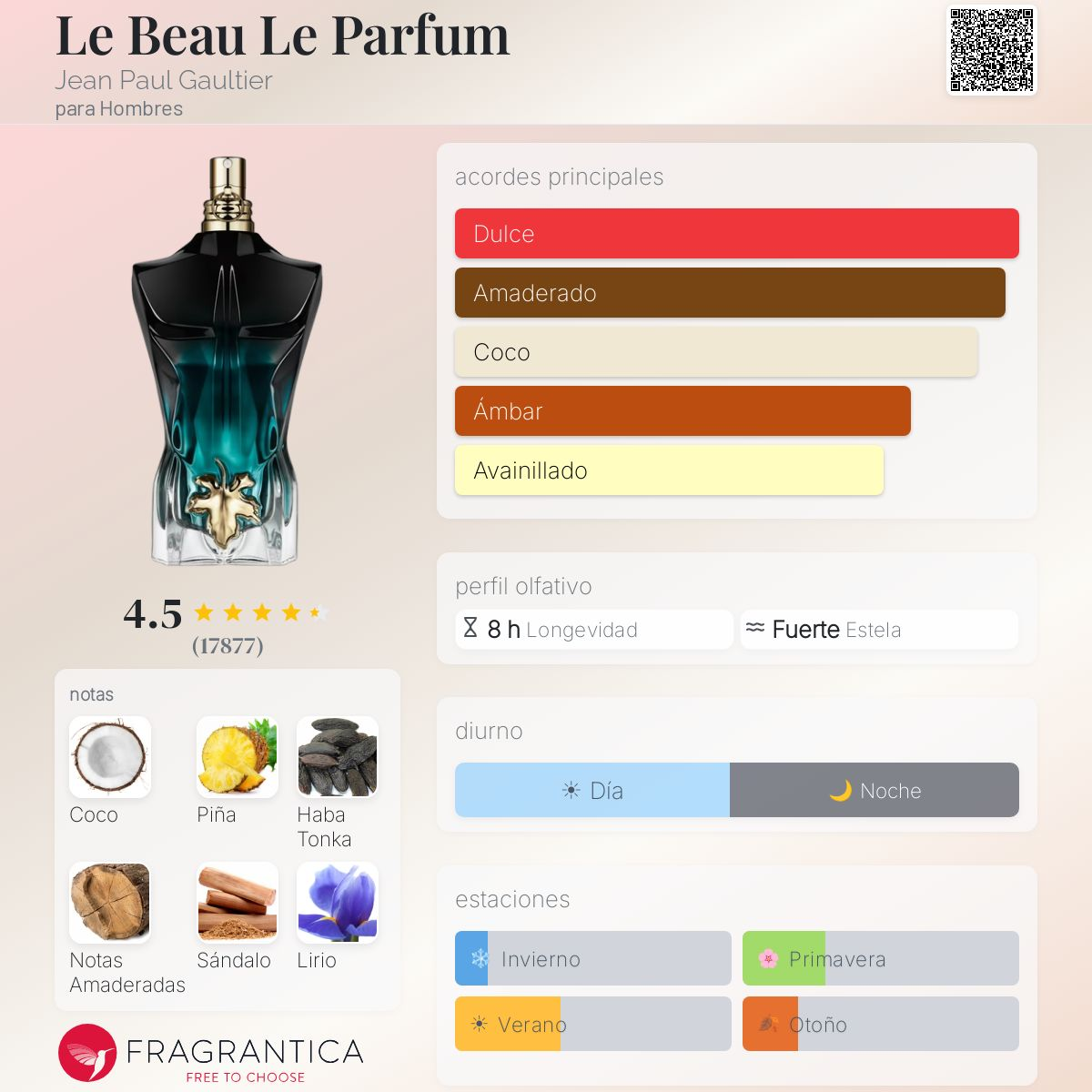 LE BEAU LE PARFUM 75ML - Imagen 2
