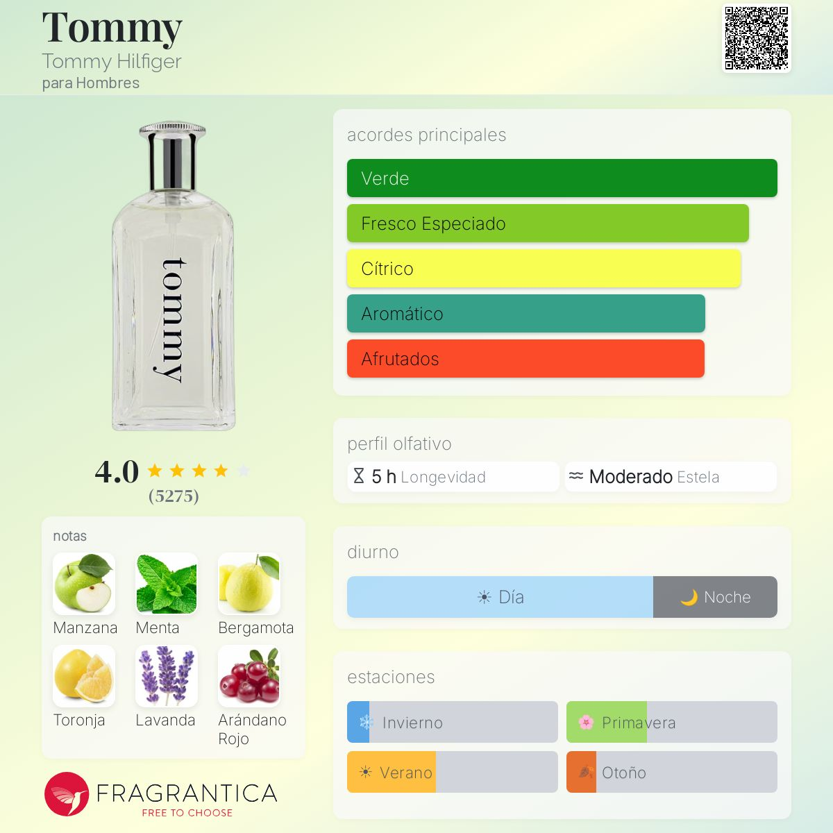 TESTER TOMMY EDT 100ML - Imagen 2
