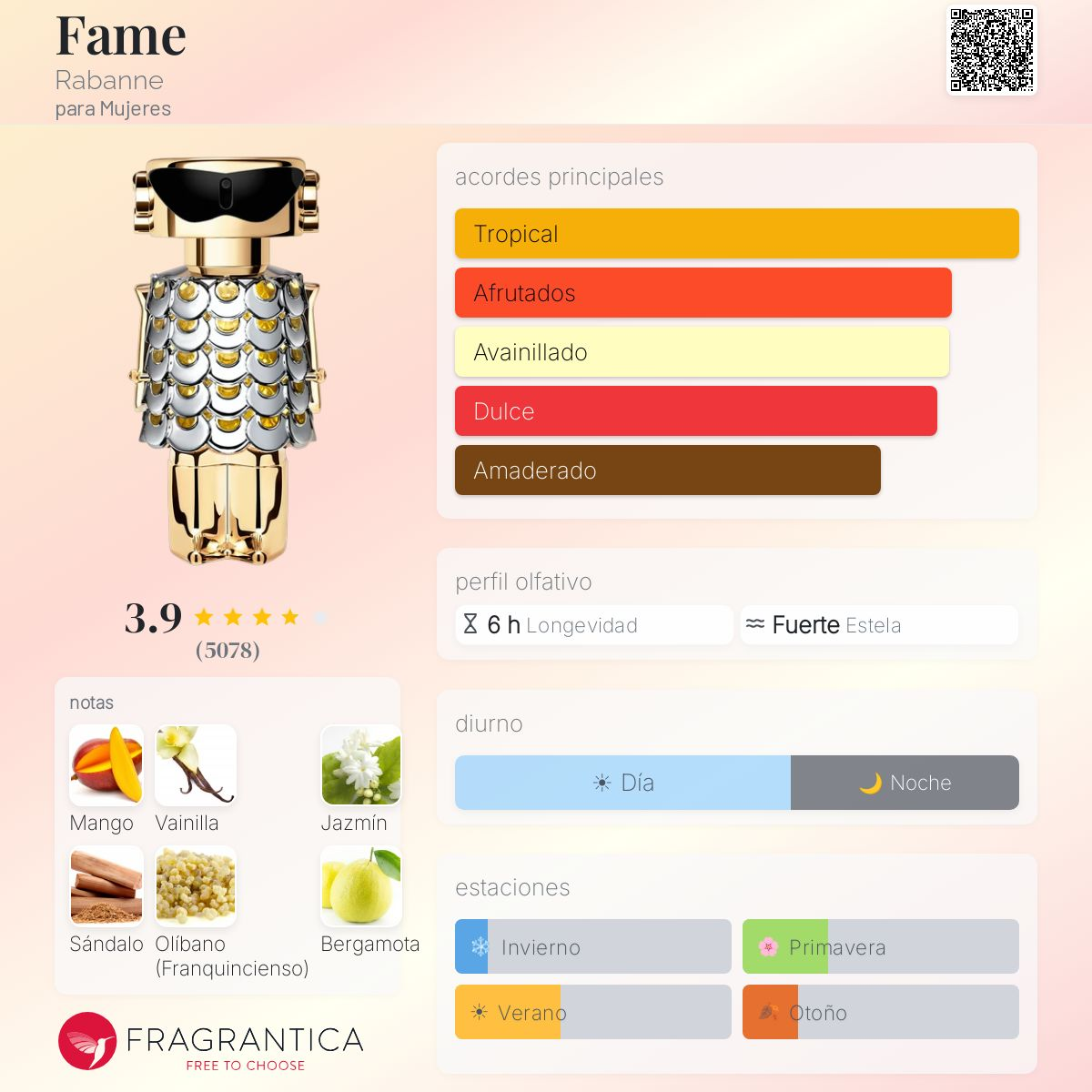 SET FAME EDP 80ML + 4 ML + BL 100ML