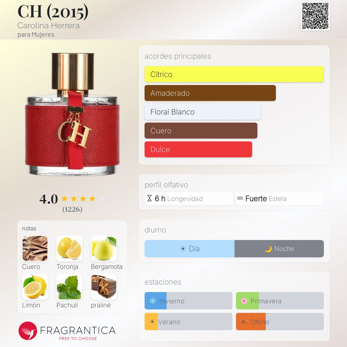 CH EDT 100ML - Imagen 2