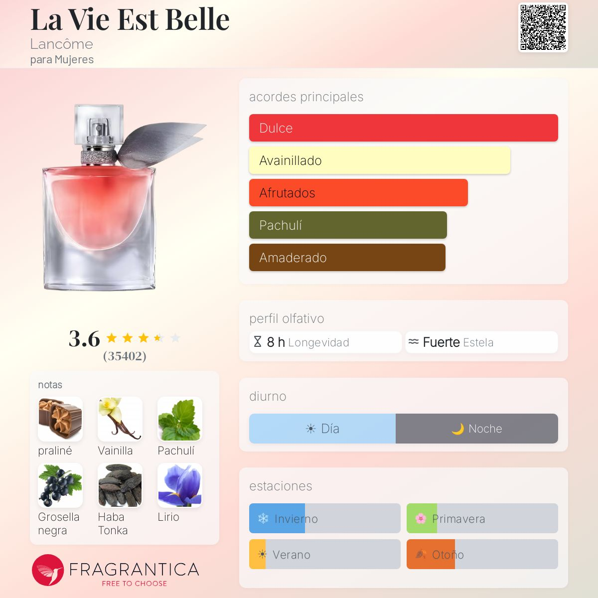 SET LA VIE EST BELLE EDP 100ML + BL 50ML + HYP 2ML - Imagen 2